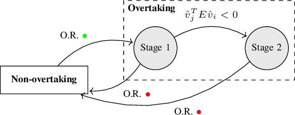 Figure 2 for Behavioral-based circular formation control for robot swarms