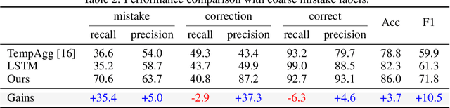 Figure 4 for Every Mistake Counts in Assembly