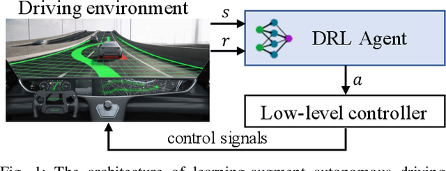 Figure 1 for Don't Watch Me: A Spatio-Temporal Trojan Attack on Deep-Reinforcement-Learning-Augment Autonomous Driving
