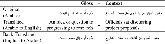 Figure 1 for Context-Gloss Augmentation for Improving Arabic Target Sense Verification