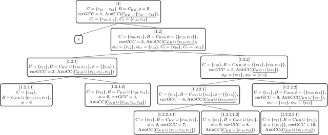 Figure 4 for FastDiagP: An Algorithm for Parallelized Direct Diagnosis