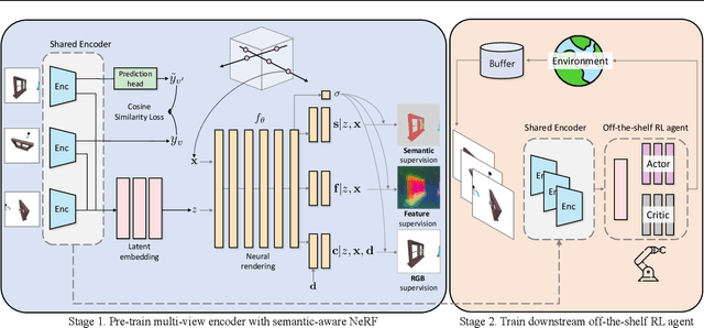 Figure 2 for SNeRL: Semantic-aware Neural Radiance Fields for Reinforcement Learning