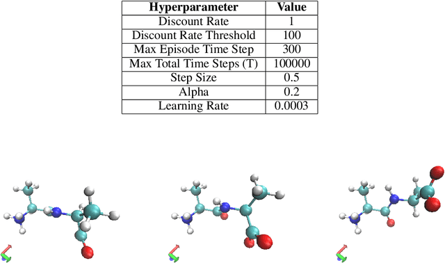 Figure 2 for Solving the Side-Chain Packing Arrangement of Proteins from Reinforcement Learned Stochastic Decision Making