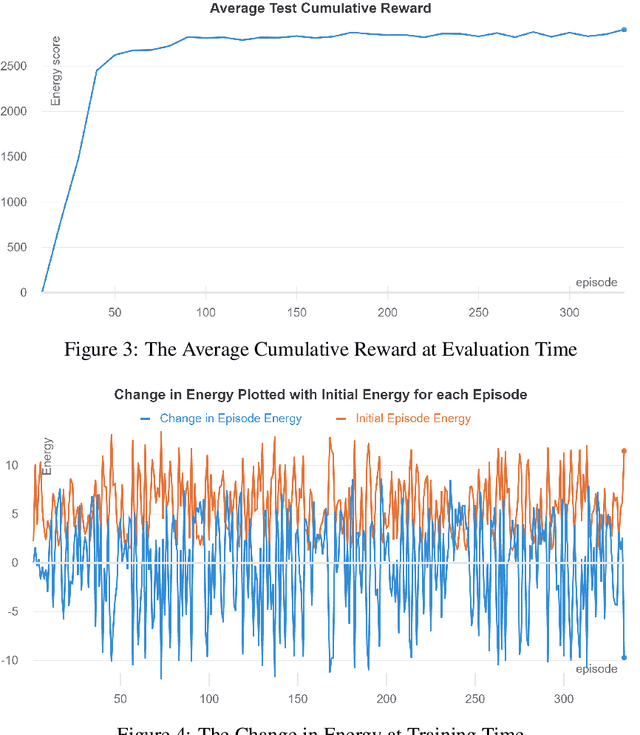 Figure 4 for Solving the Side-Chain Packing Arrangement of Proteins from Reinforcement Learned Stochastic Decision Making