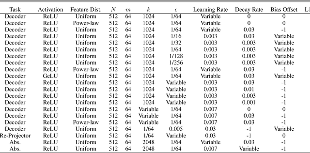 Figure 2 for Engineering Monosemanticity in Toy Models