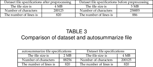 Figure 4 for Automatic summarisation of Instagram social network posts Combining semantic and statistical approaches