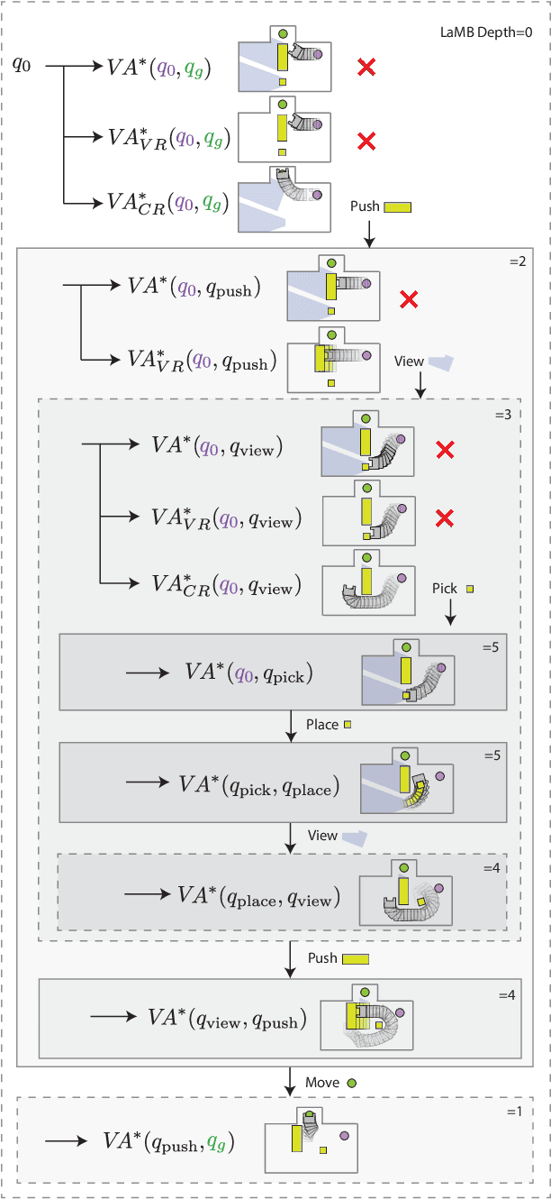 Figure 3 for Visibility-Aware Navigation Among Movable Obstacles