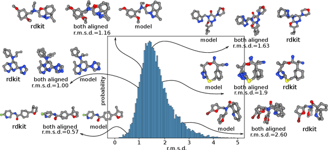 Figure 2 for Language models can generate molecules, materials, and protein binding sites directly in three dimensions as XYZ, CIF, and PDB files