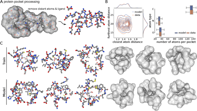 Figure 3 for Language models can generate molecules, materials, and protein binding sites directly in three dimensions as XYZ, CIF, and PDB files