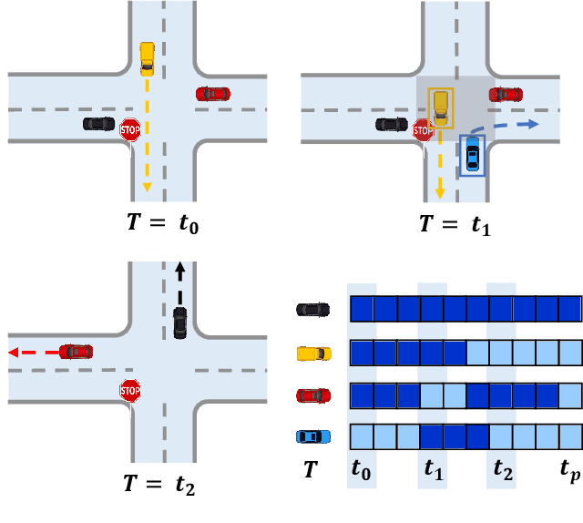 Figure 1 for Uncovering the Missing Pattern: Unified Framework Towards Trajectory Imputation and Prediction