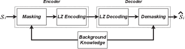 Figure 1 for Crossword: A Semantic Approach to Data Compression via Masking