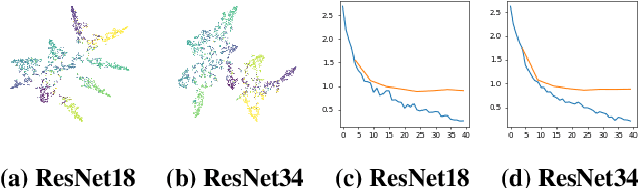 Figure 1 for A Plot is Worth a Thousand Words: Model Information Stealing Attacks via Scientific Plots