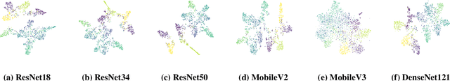 Figure 3 for A Plot is Worth a Thousand Words: Model Information Stealing Attacks via Scientific Plots