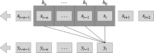 Figure 1 for Voice Signal Processing for Machine Learning. The Case of Speaker Isolation