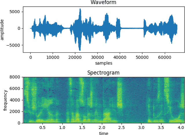 Figure 4 for Voice Signal Processing for Machine Learning. The Case of Speaker Isolation