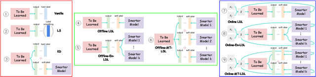 Figure 3 for Rethinking Soft Label in Label Distribution Learning Perspective