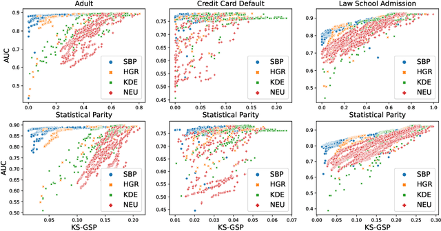 Figure 2 for Fair Supervised Learning with A Simple Random Sampler of Sensitive Attributes