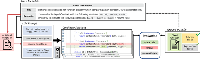 Figure 1 for Towards Generating Functionally Correct Code Edits from Natural Language Issue Descriptions