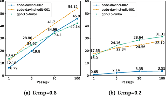 Figure 3 for Towards Generating Functionally Correct Code Edits from Natural Language Issue Descriptions