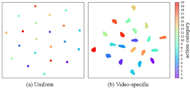 Figure 4 for Video-Specific Query-Key Attention Modeling for Weakly-Supervised Temporal Action Localization