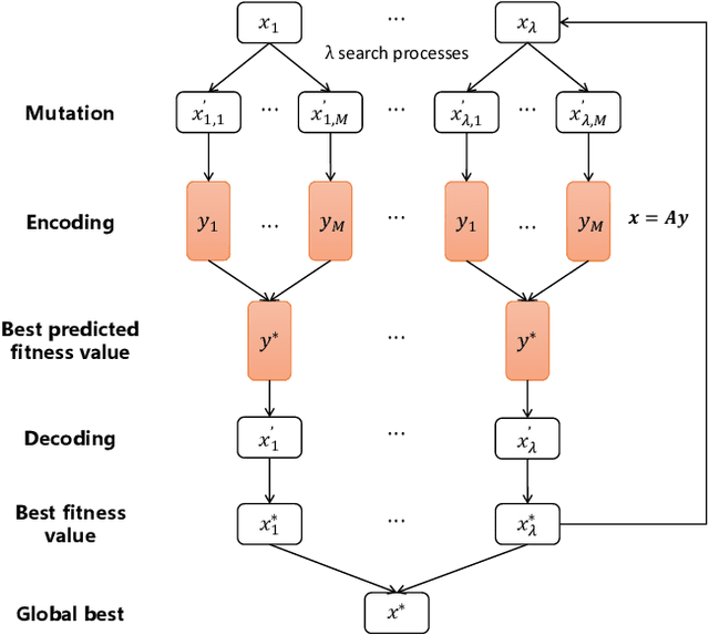 Figure 3 for Enabling surrogate-assisted evolutionary reinforcement learning via policy embedding