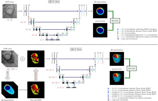 Figure 3 for Error correcting 2D-3D cascaded network for myocardial infarct scar segmentation on late gadolinium enhancement cardiac magnetic resonance images