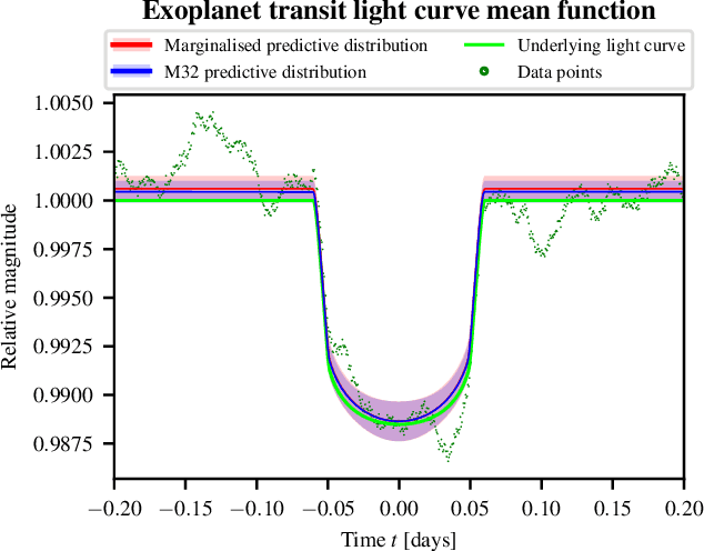 Figure 2 for Kernel-, mean- and noise-marginalised Gaussian processes for exoplanet transits and $H_0$ inference