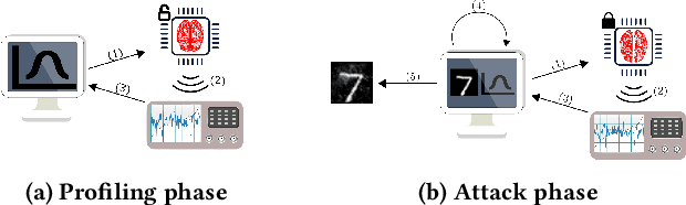 Figure 3 for When Side-Channel Attacks Break the Black-Box Property of Embedded Artificial Intelligence