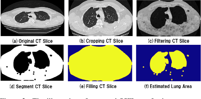 Figure 3 for Simple 2D Convolutional Neural Network-based Approach for COVID-19 Detection