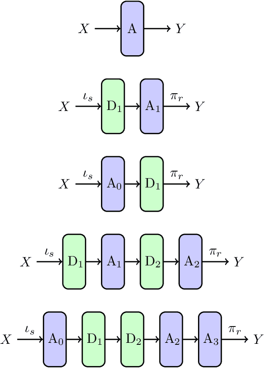 Figure 1 for FineMorphs: Affine-diffeomorphic sequences for regression