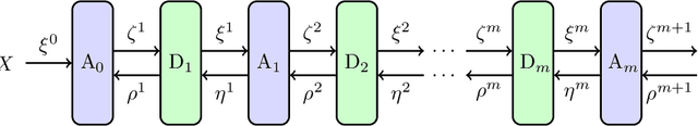 Figure 3 for FineMorphs: Affine-diffeomorphic sequences for regression