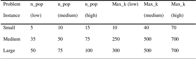 Figure 3 for A Genetic Algorithm Meta-Heuristic for a Generalized Quadratic Assignment Problem