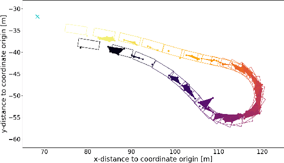 Figure 4 for Automated Automotive Radar Calibration With Intelligent Vehicles