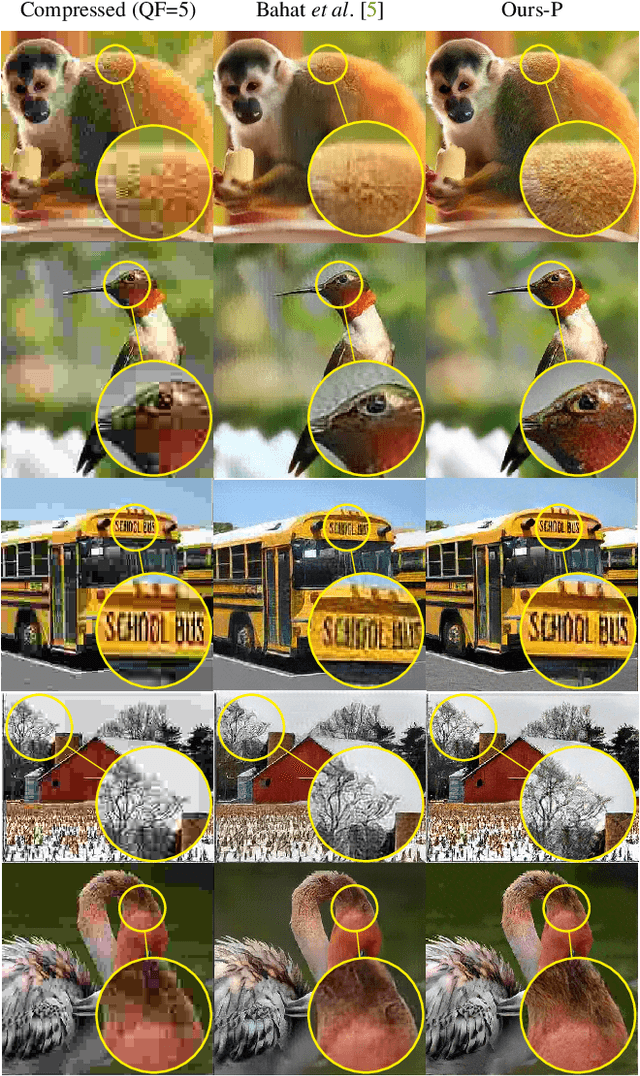 Figure 1 for High-Perceptual Quality JPEG Decoding via Posterior Sampling