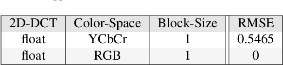 Figure 4 for High-Perceptual Quality JPEG Decoding via Posterior Sampling