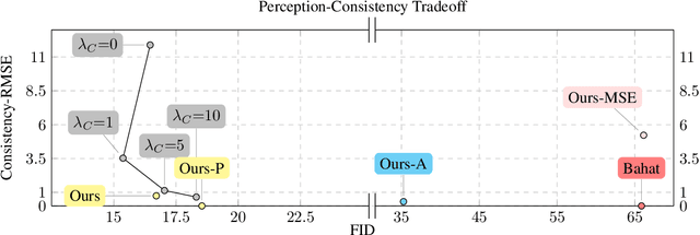 Figure 3 for High-Perceptual Quality JPEG Decoding via Posterior Sampling