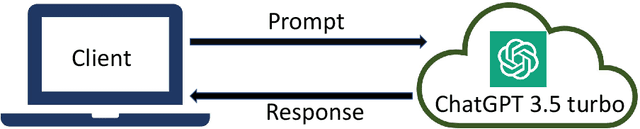 Figure 4 for An Assessment of ChatGPT on Log Data