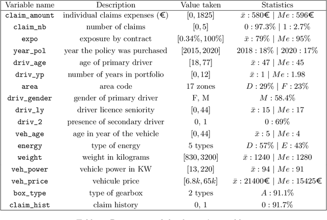 Figure 1 for Measuring and Mitigating Biases in Motor Insurance Pricing