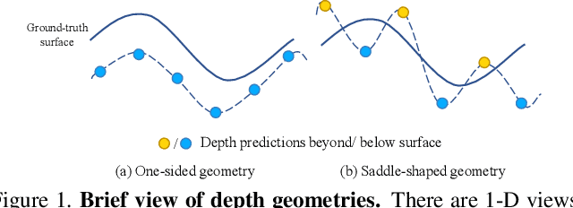 Figure 1 for Constraining Depth Map Geometry for Multi-View Stereo: A Dual-Depth Approach with Saddle-shaped Depth Cells