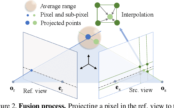 Figure 3 for Constraining Depth Map Geometry for Multi-View Stereo: A Dual-Depth Approach with Saddle-shaped Depth Cells