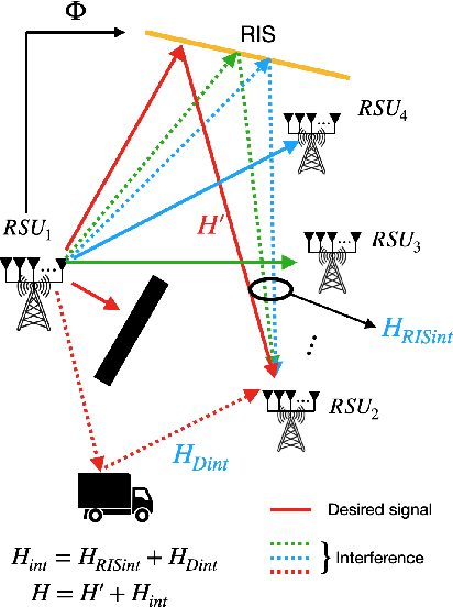 Figure 1 for An information-theoretic branch-and-prune algorithm for discrete phase optimization of RIS in massive MIMO