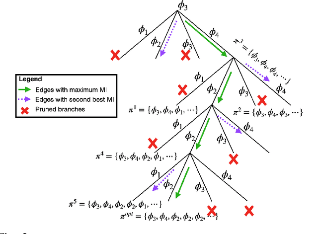 Figure 3 for An information-theoretic branch-and-prune algorithm for discrete phase optimization of RIS in massive MIMO