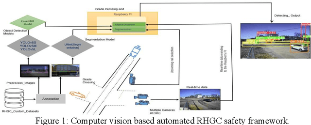 Figure 2 for Intelligent Railroad Grade Crossing: Leveraging Semantic Segmentation and Object Detection for Enhanced Safety