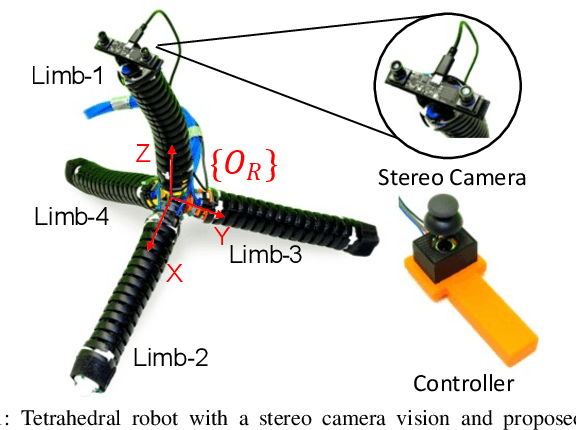 Figure 1 for Teleoperation of Soft Modular Robots: Study on Real-time Stability and Gait Control