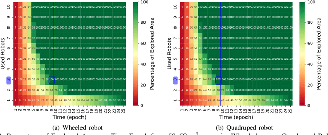 Figure 4 for Cellular-enabled Collaborative Robots Planning and Operations for Search-and-Rescue Scenarios