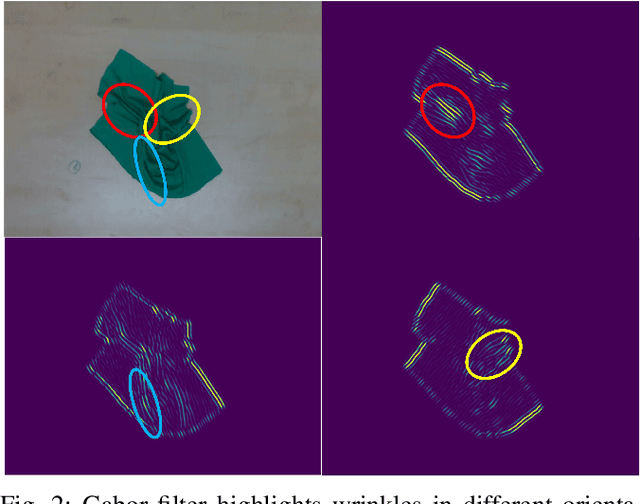 Figure 2 for Robotic Fabric Flattening with Wrinkle Direction Detection