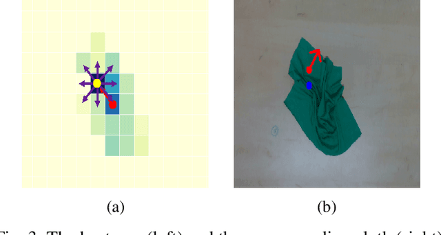 Figure 3 for Robotic Fabric Flattening with Wrinkle Direction Detection