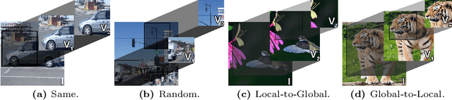 Figure 3 for Efficient Image Pre-Training with Siamese Cropped Masked Autoencoders