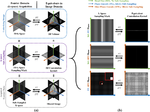 Figure 1 for Dynamic MLP for MRI Reconstruction