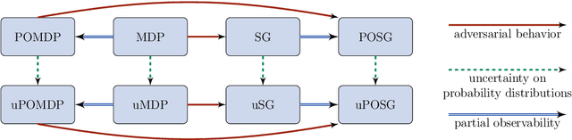 Figure 1 for Decision-Making Under Uncertainty: Beyond Probabilities